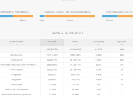 Website Maintenance Service