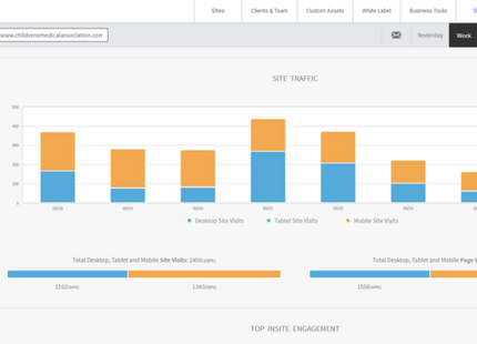 Website Maintenance Service