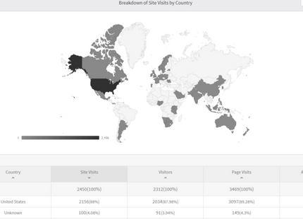Website Maintenance Service