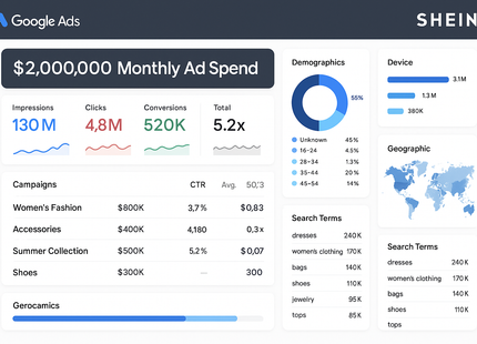 add ad spend cost 2 milllion monthly 