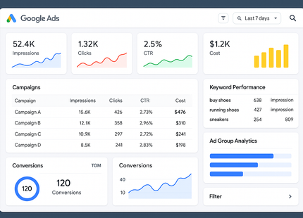 Create a dashboard view of Google Ads 