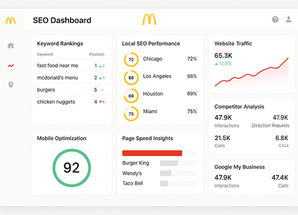 Create a dashboard view of SEO service software for mcdonalds