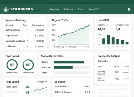Create a dashboard view of SEO service software for Starbucks
