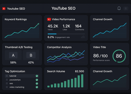 Create a dashboard view of SEO service software for youtube videos