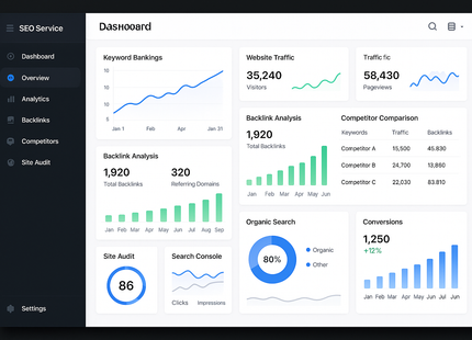Create a dashboard view of SEO service software
