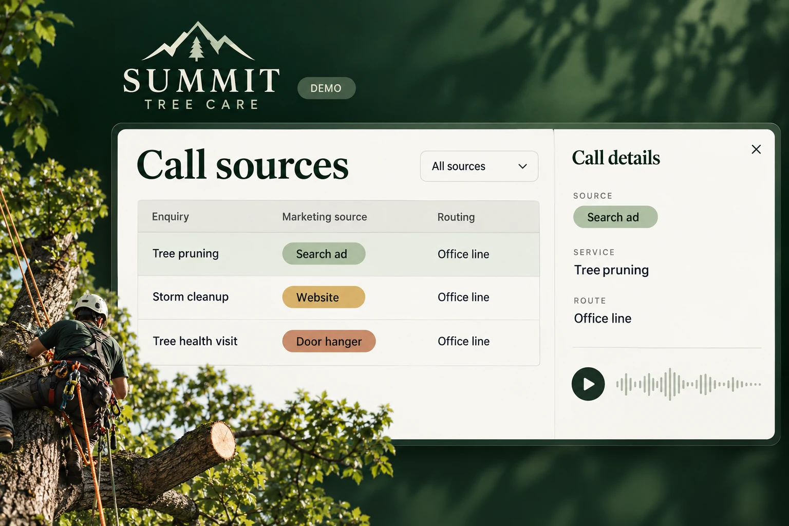 Summit Tree call-source log with search ad, website and door-hanger source labels